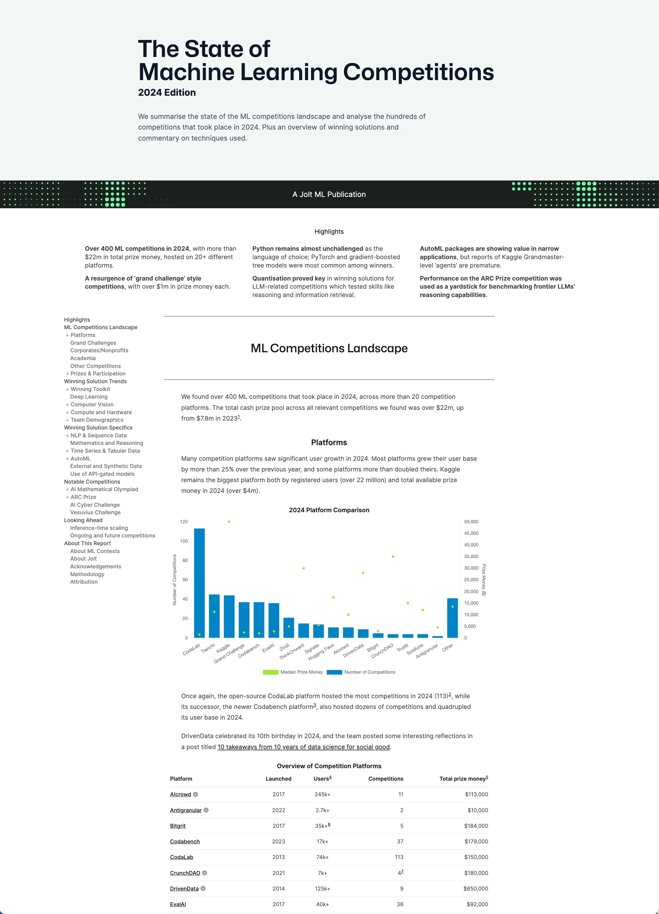 1st page of 2024 report