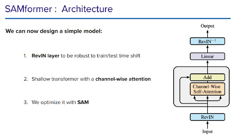 Diagram listing the main features of SAMformer