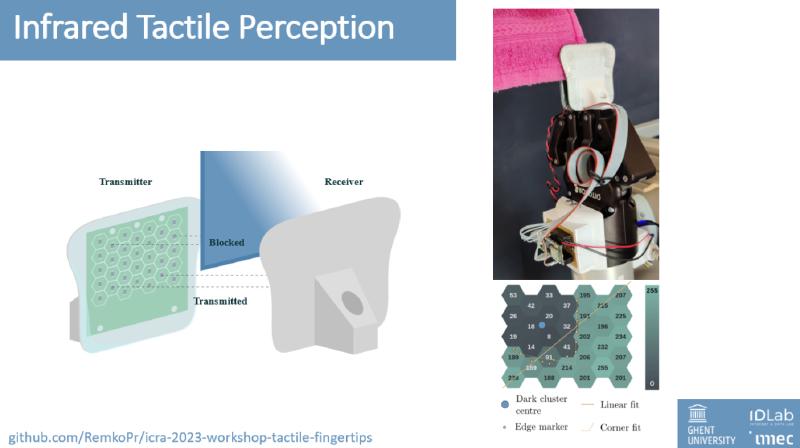 Screenshot from a slide presented by the team from Ghent, showing their custom tactile sensor
