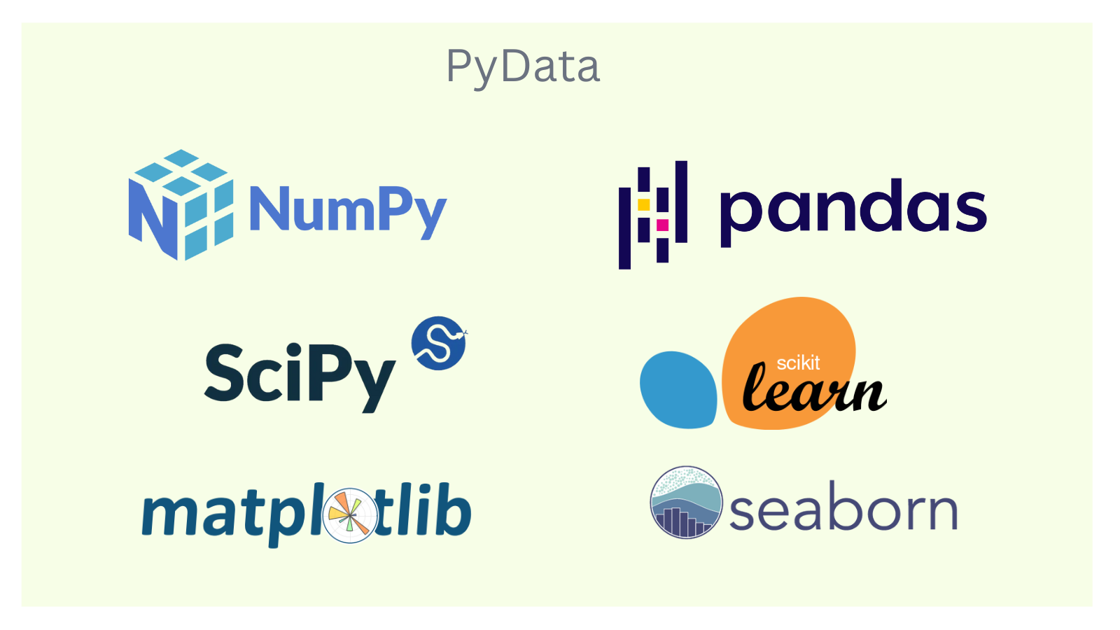 Scikit store learn toolkit