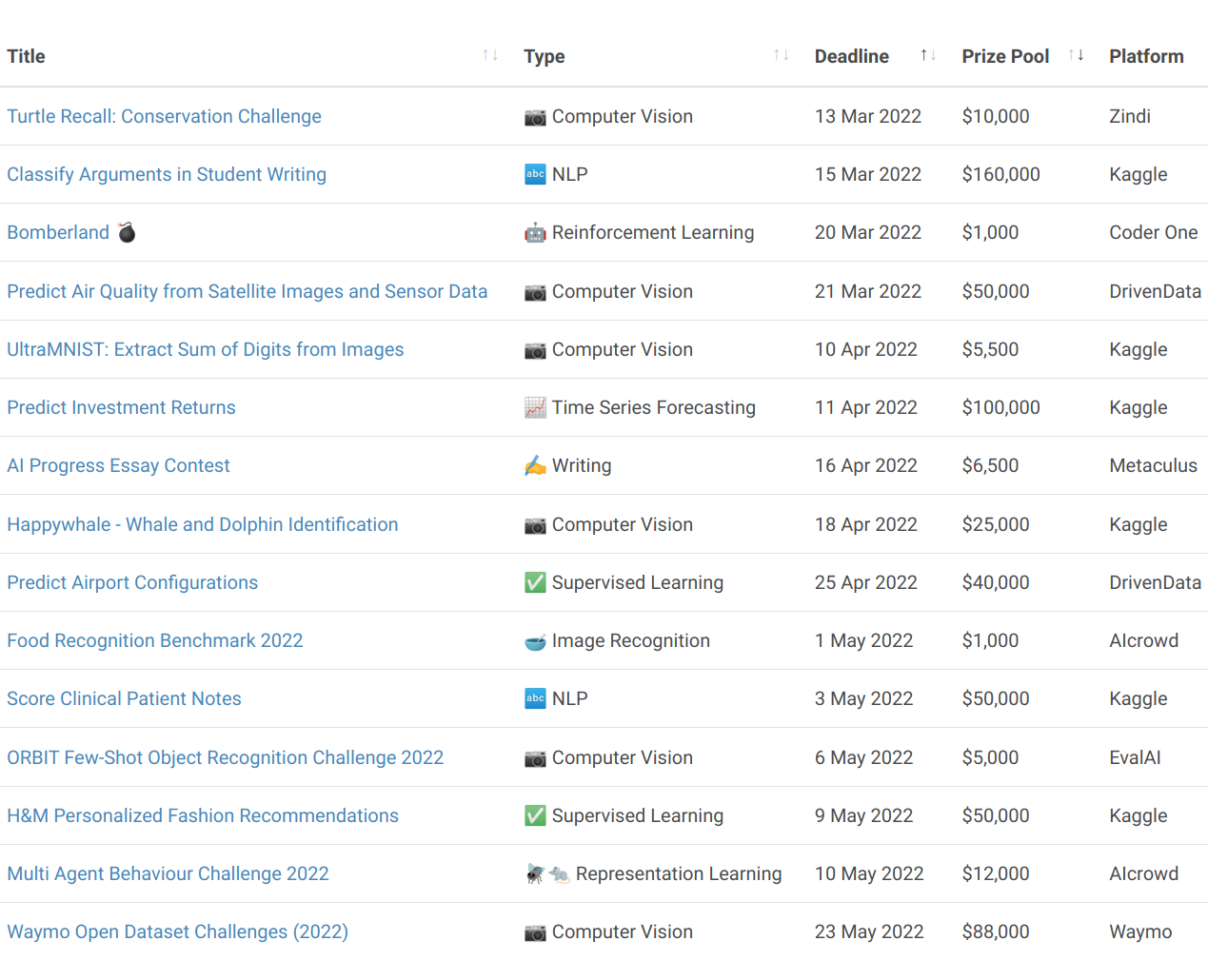 List of competitions in 2022