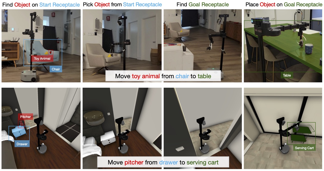 Examples of several HomeRobot challenge tasks