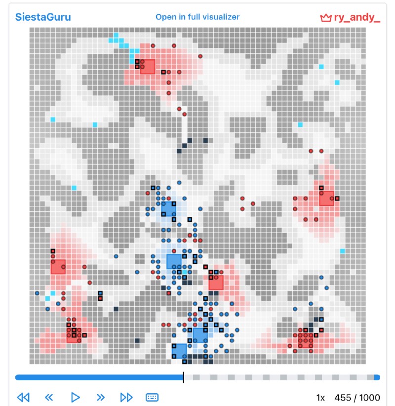 A grid with red and blue squares showing Lux AI opponents’ resources