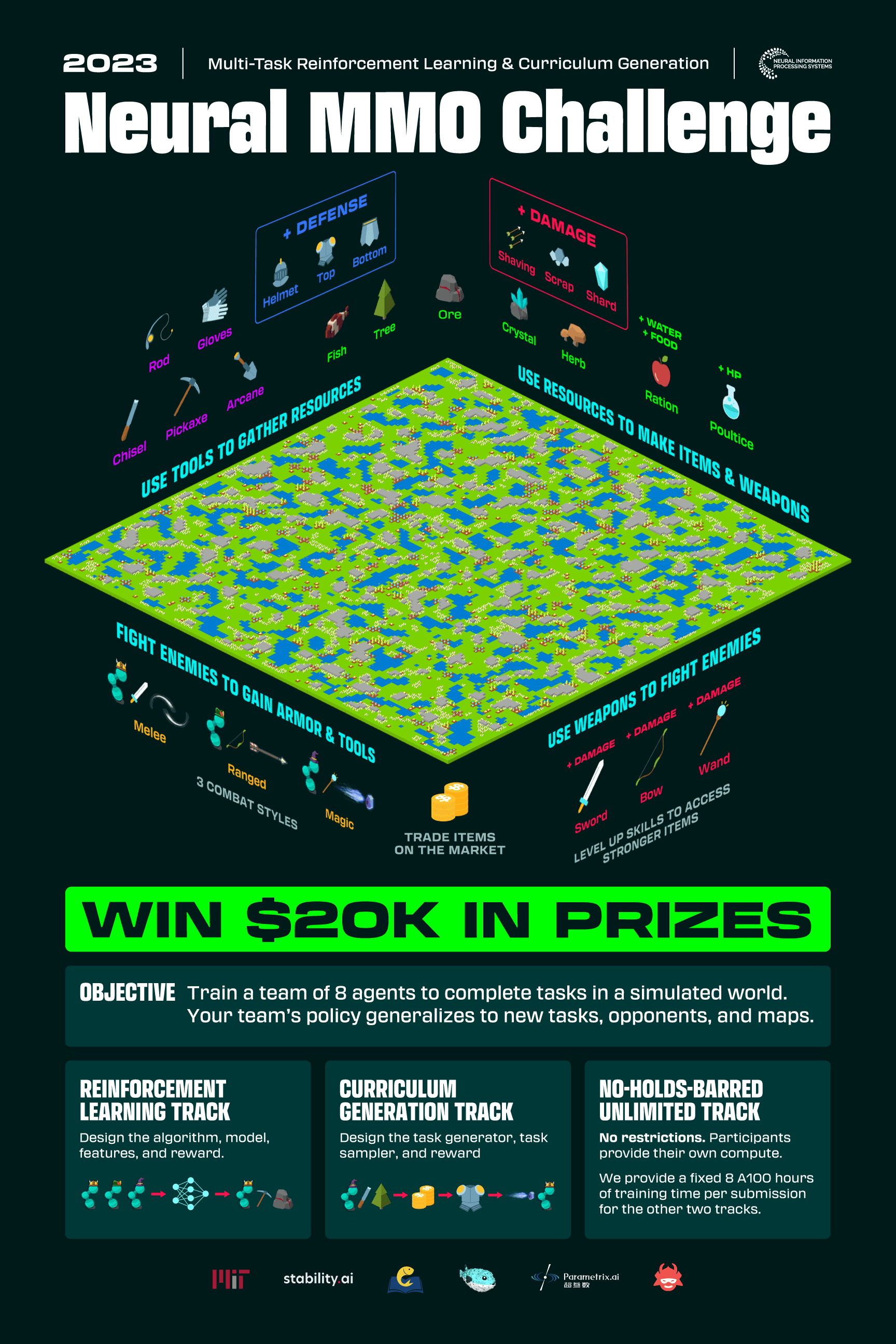 The poster for the Neural MMO Challenge
